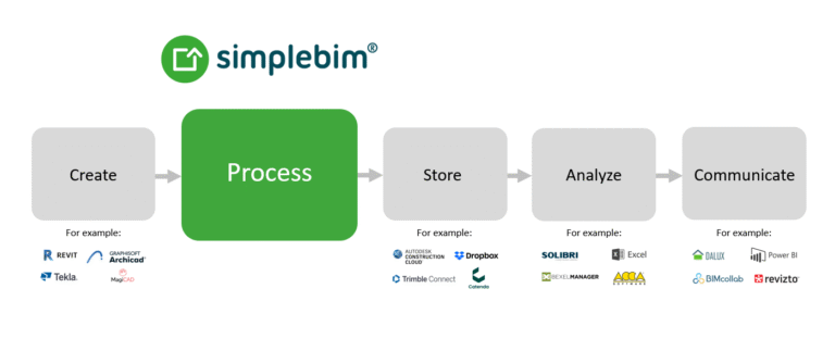 simplebim 2 Simplebim BIM Data Deutschland